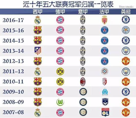 返回英甲